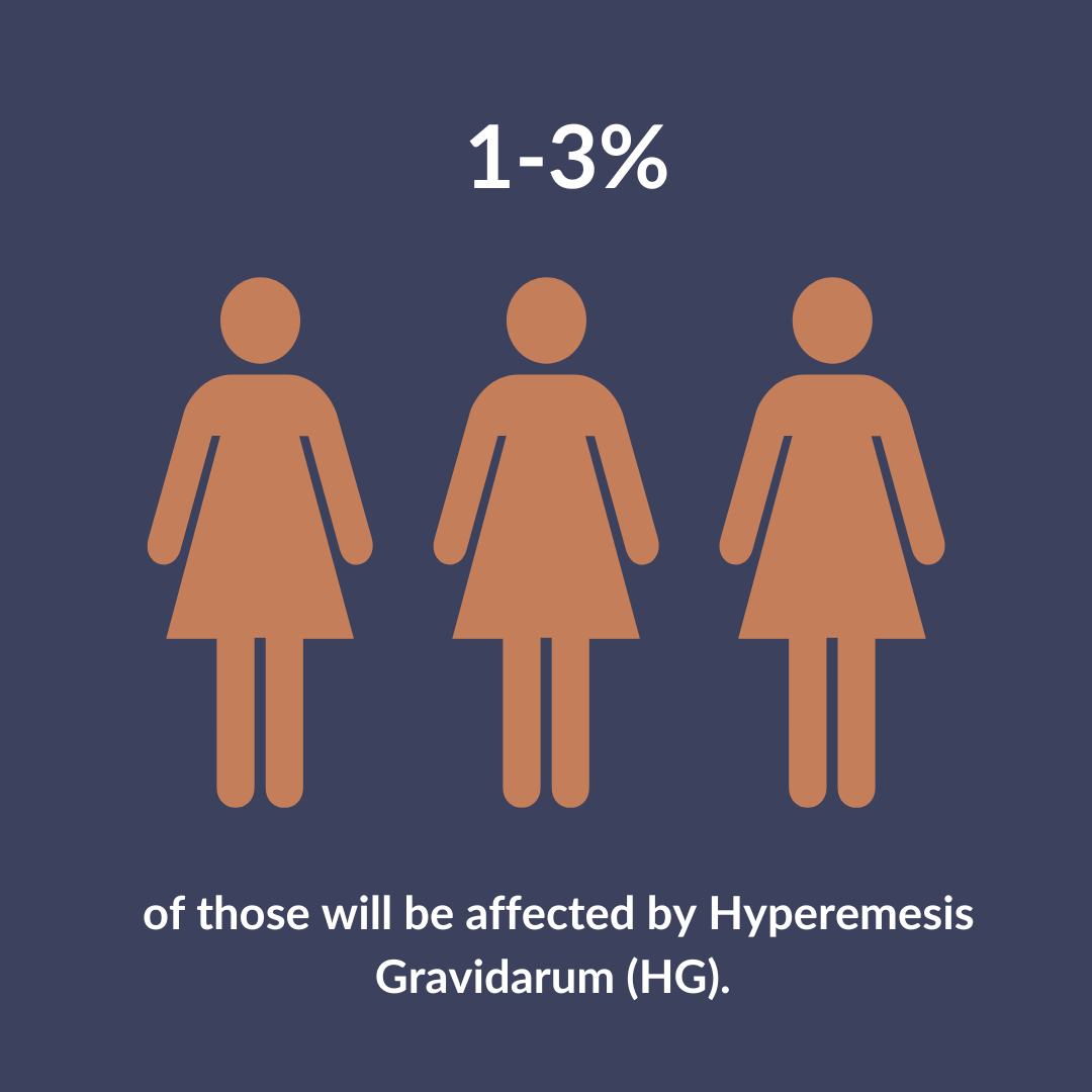 1-3 percent of woman
