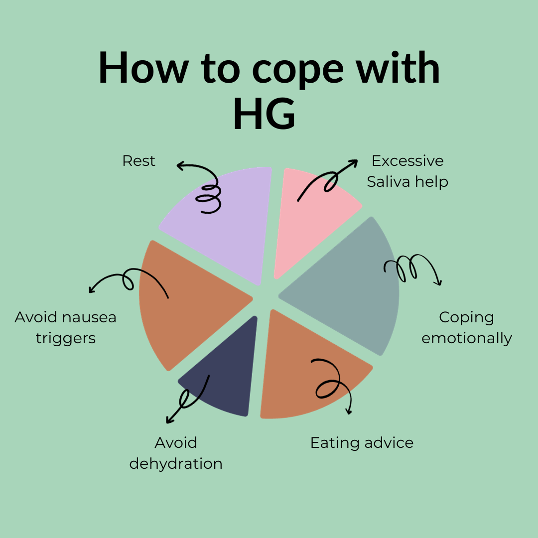 How to cope with HG